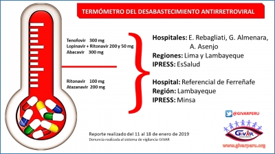 Termómetro del DESABASTECIMIENTO 2019
